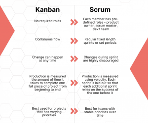 Kanban-vs-Scrum